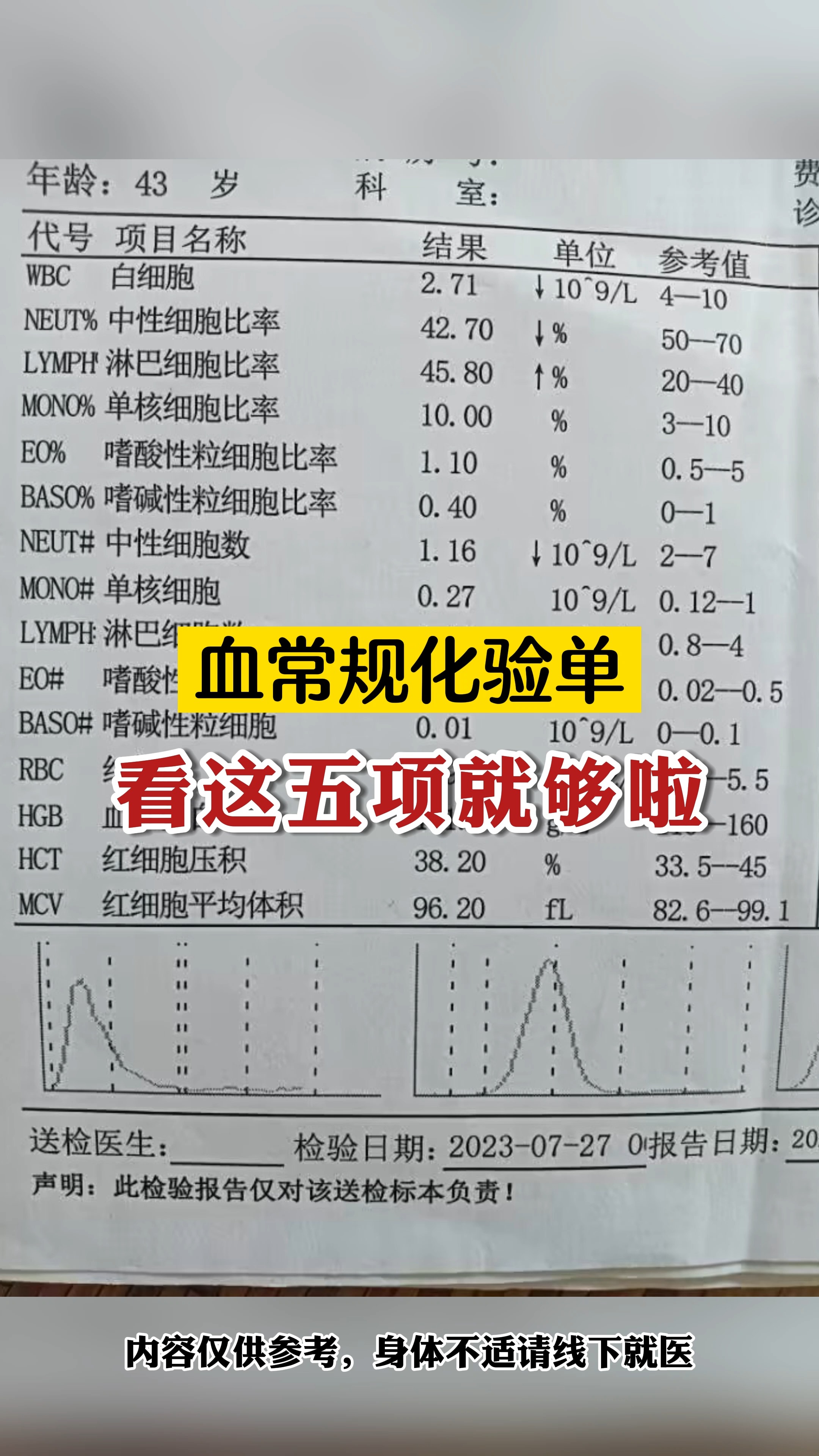 血常规化验单  看这5项就够了#韦云教授#科普#健康 