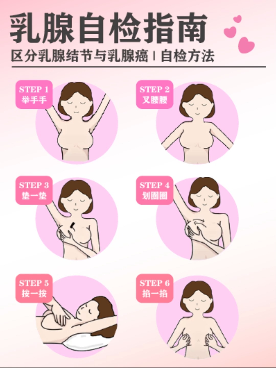 请收好,这是一份乳腺自检指南 