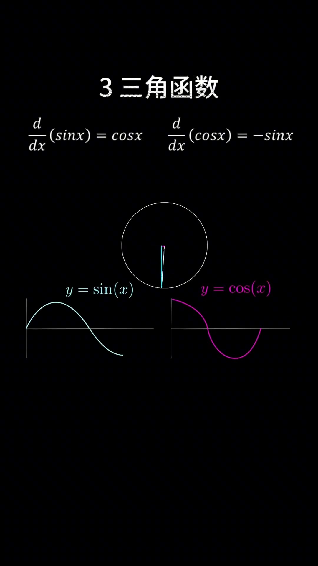 数学中的导数,来自导数的压迫感#数学#神评即是标题