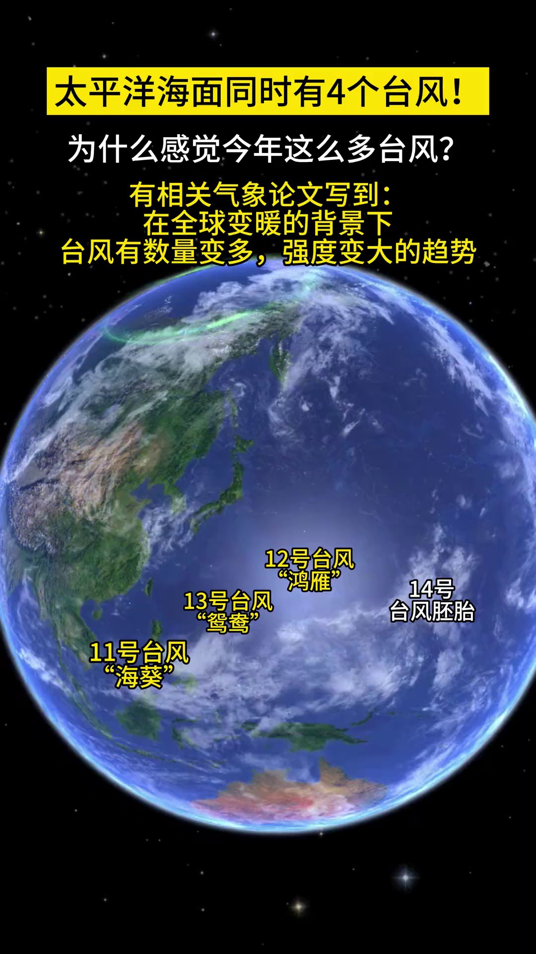 现在太平洋上同时存在4个台风为什么感觉今年台风这么多?有气象研究论文写到:在全球变暖的背景下,台风有数量变多