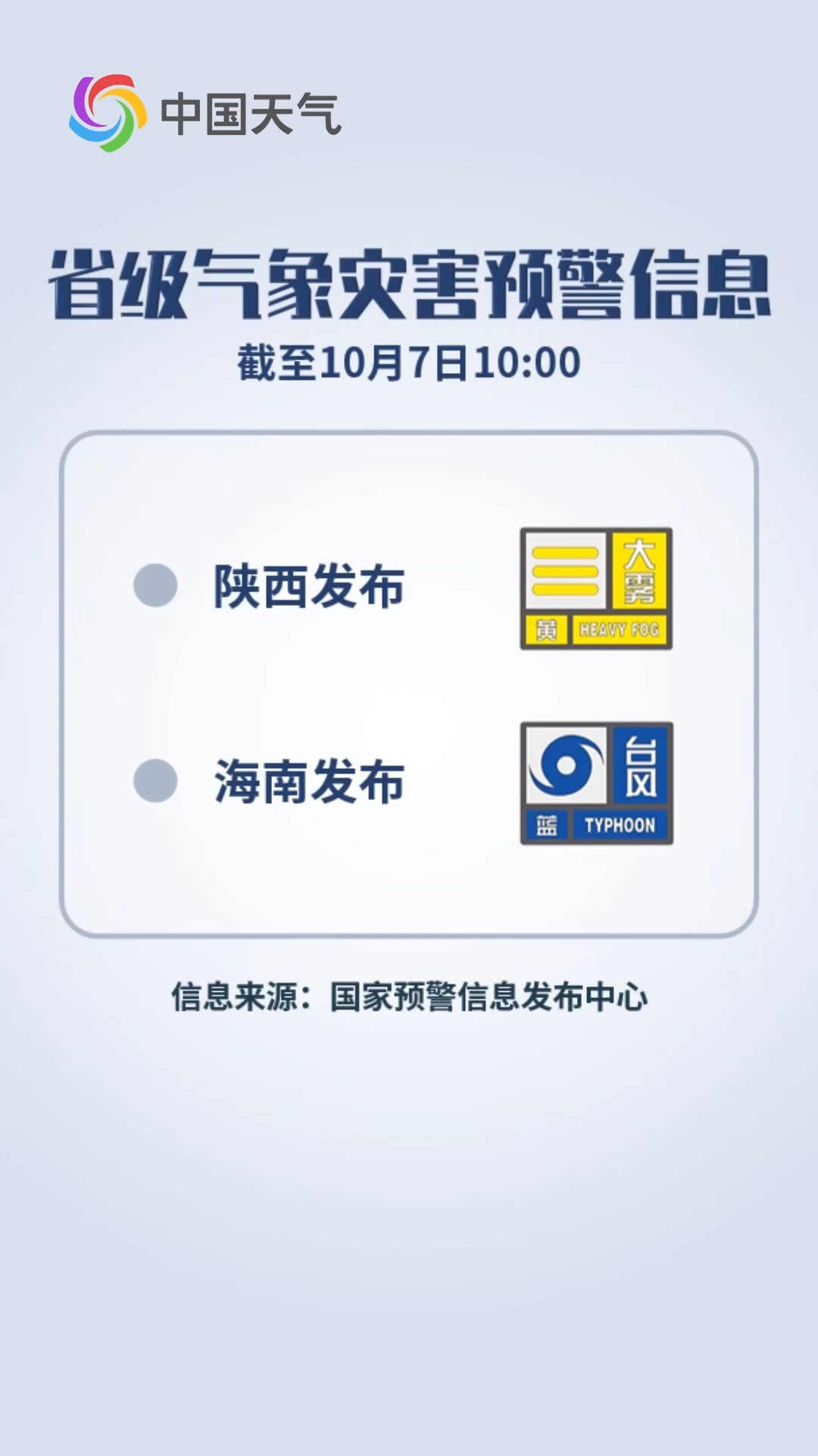 预警日报:10月7日陕西警惕大雾 海南大部9日夜间起有降雨 