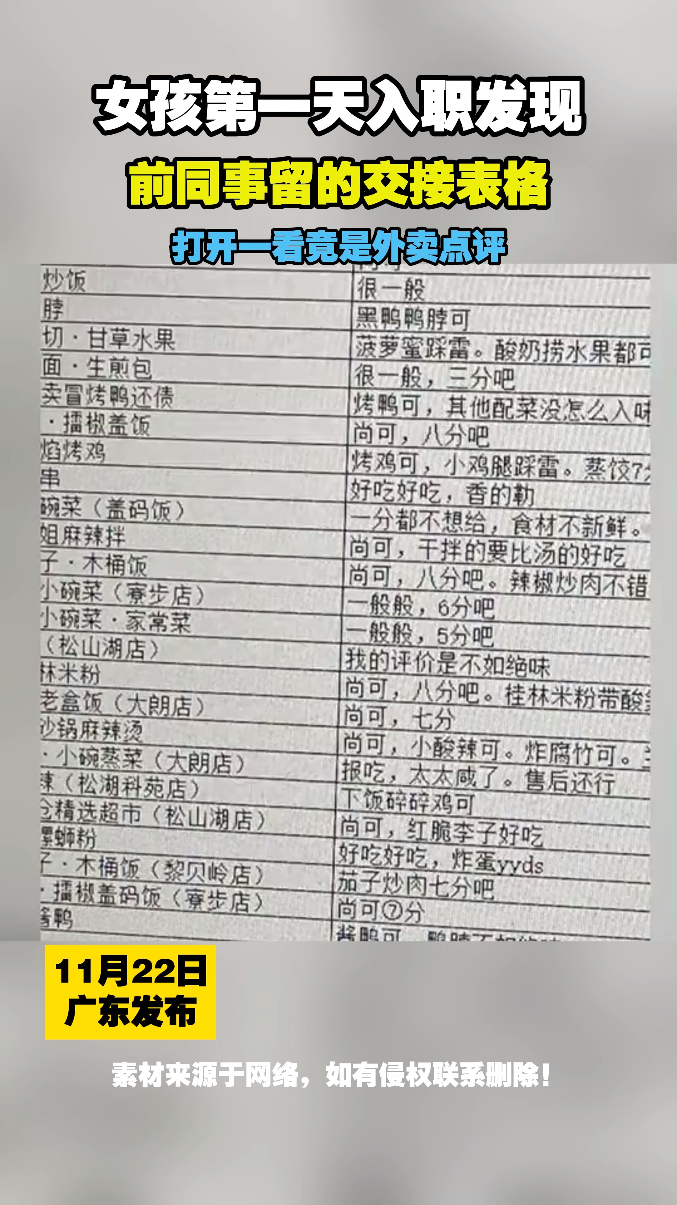 女孩第一天入职发现,前同事留的交接表格,打开一看竟是外卖点评,网友:这才是真正的工作交接