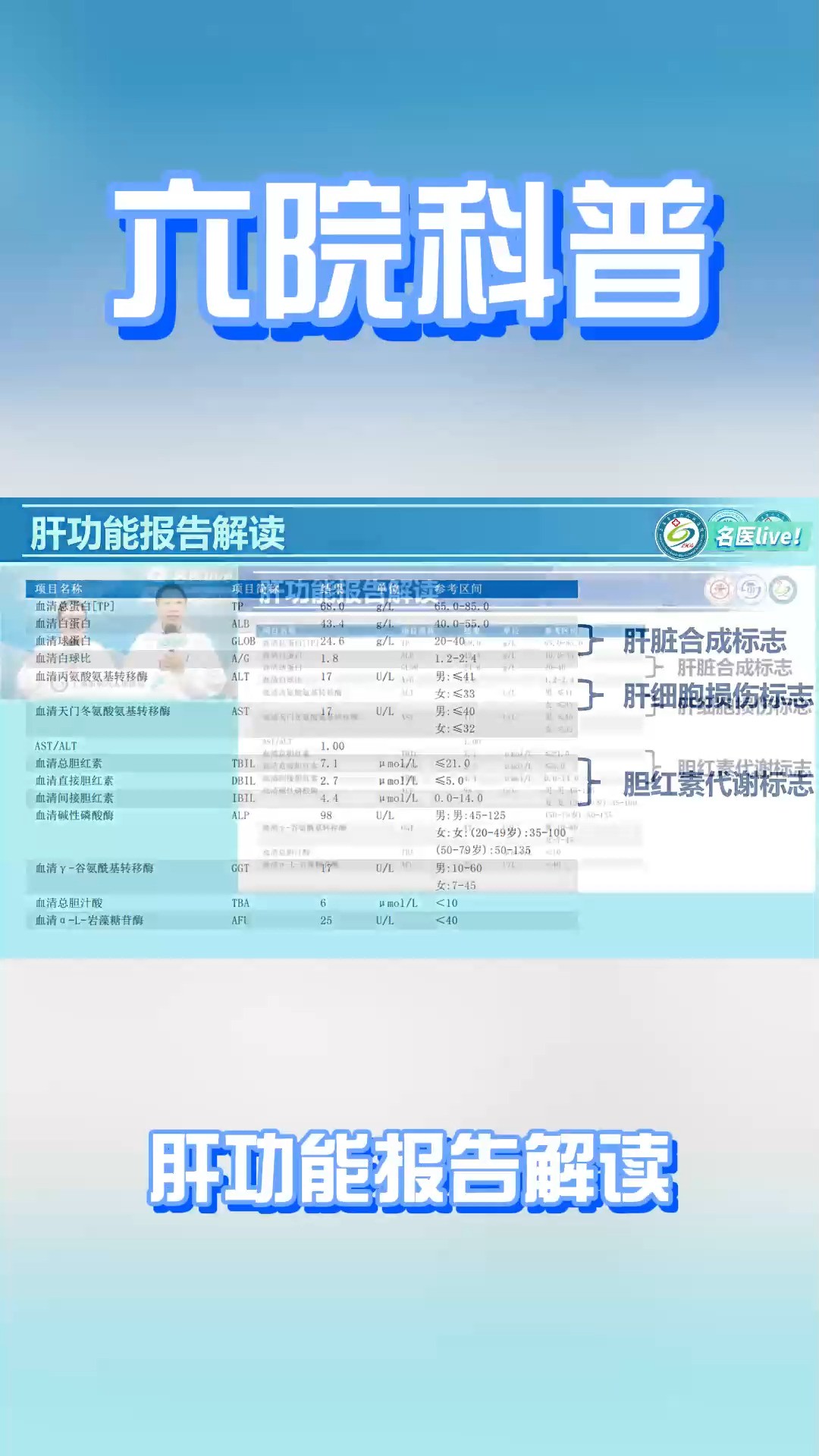 肝功能报告解读#健康