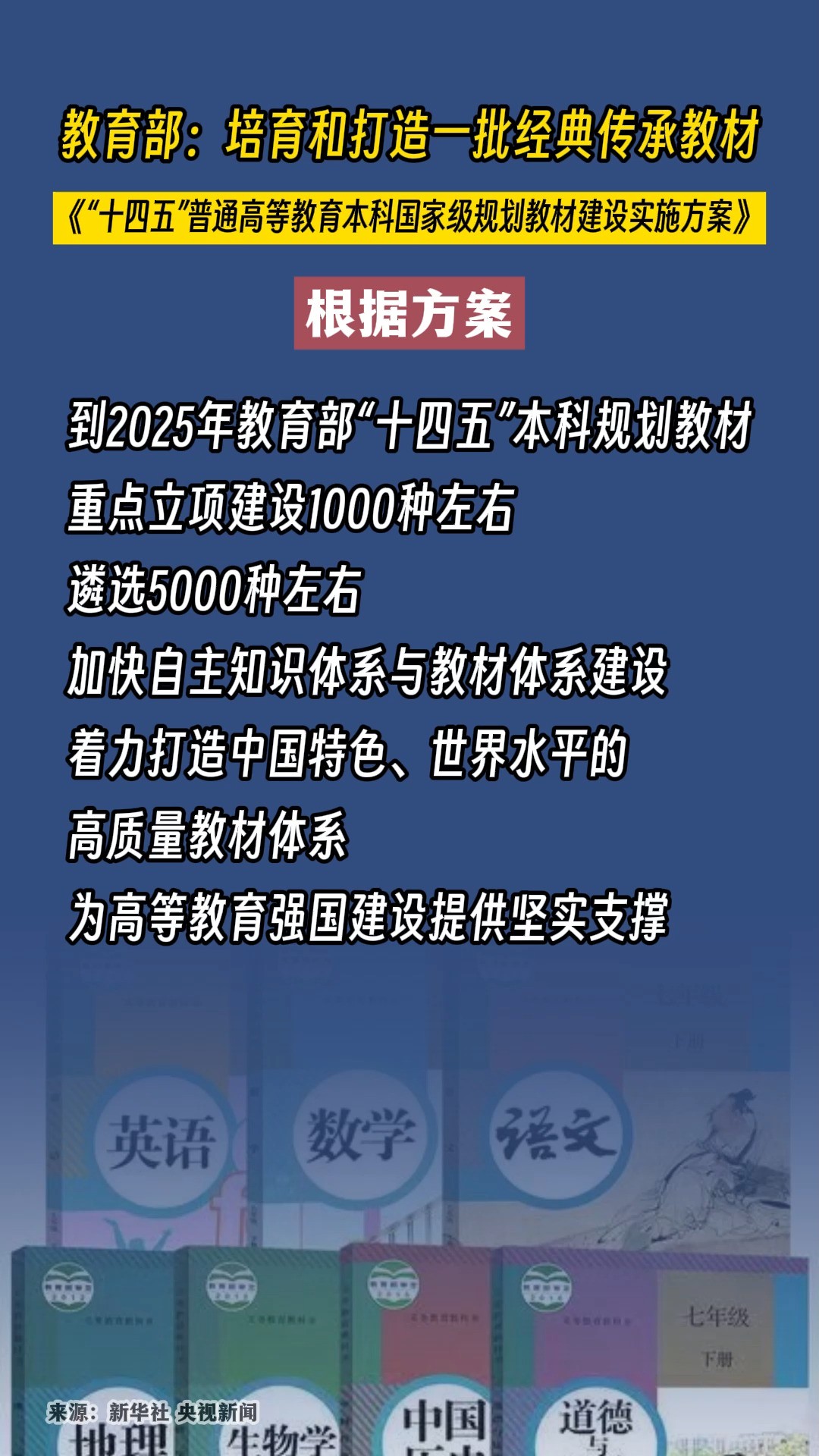 《“十四五”普通高等教育本科国家级规划教材建设实施方案》提出,培育和打造一批具有典范性、权威性、创新性的经典传承教材.