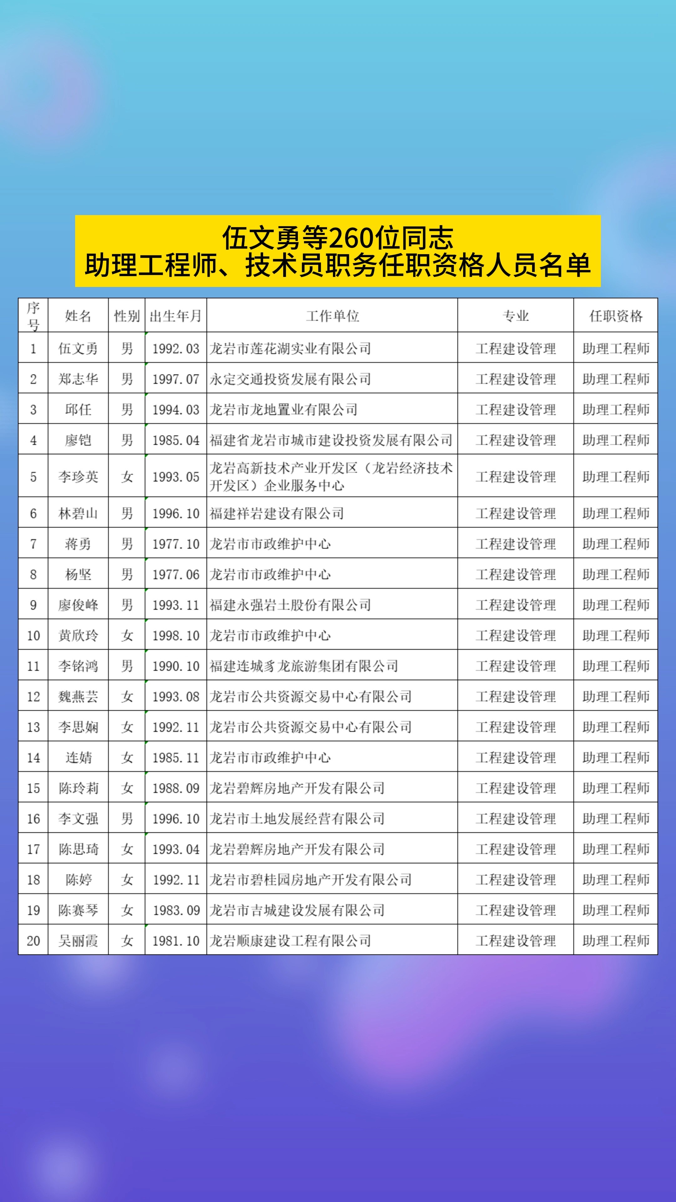 祝贺!龙岩这260位同志获得工程系列初级专业技术职务任职资格#龙岩#龙岩头条 