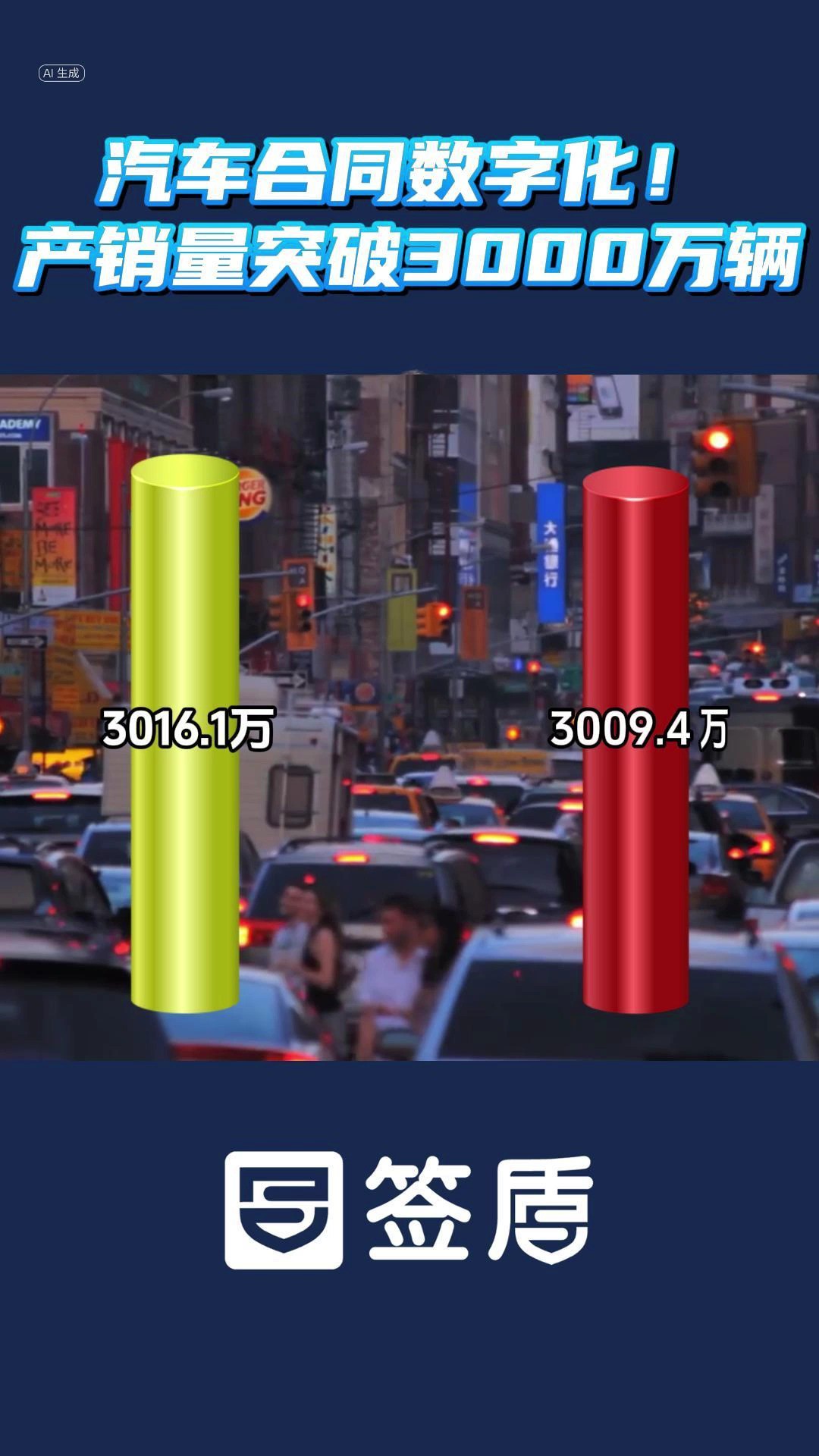 汽车合同数字化 产销量交破3000万辆#电子合同 #电子印章 #电子签章 