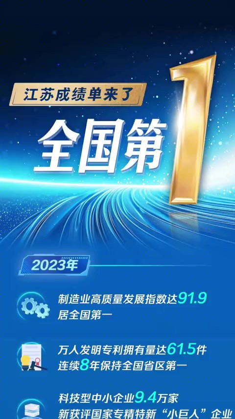 2023年成绩单来了!江苏就是这么牛!