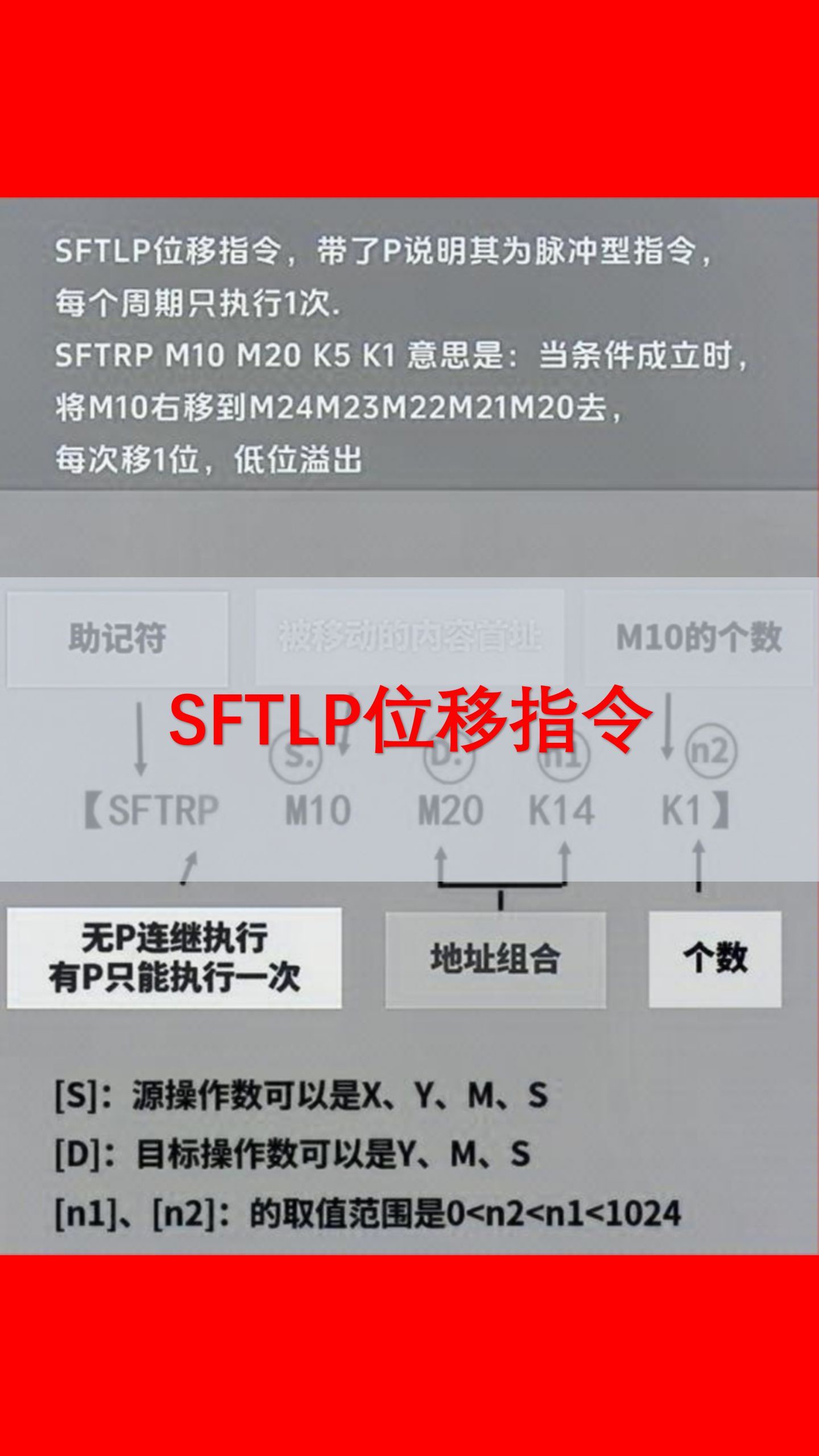 117.SFTLP位移指令