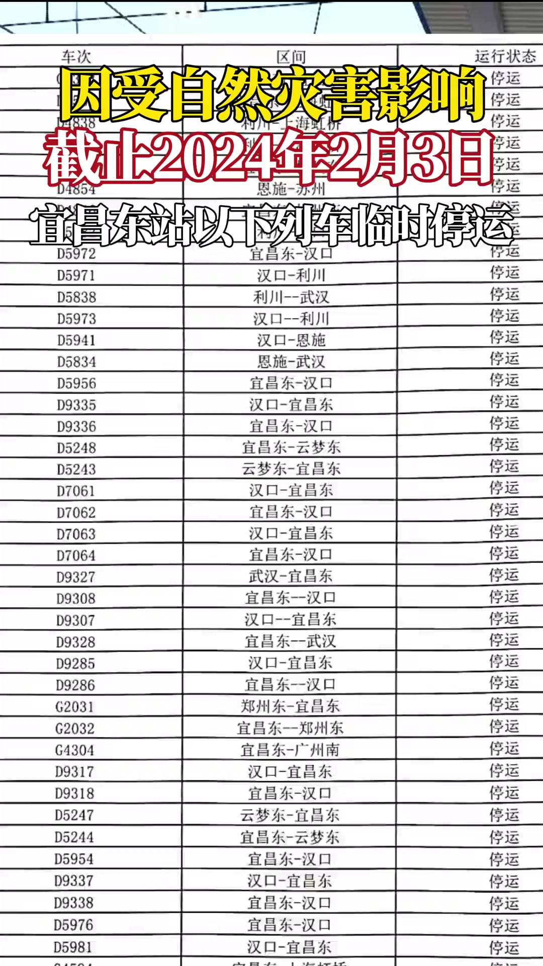 因受自然灾害影响,截止2024年2月3日,宜昌东站以下列车临时停运.购买停运列车车票旅客可在接到通知之时起至票面乘车日期后30日以内(含当日)在...