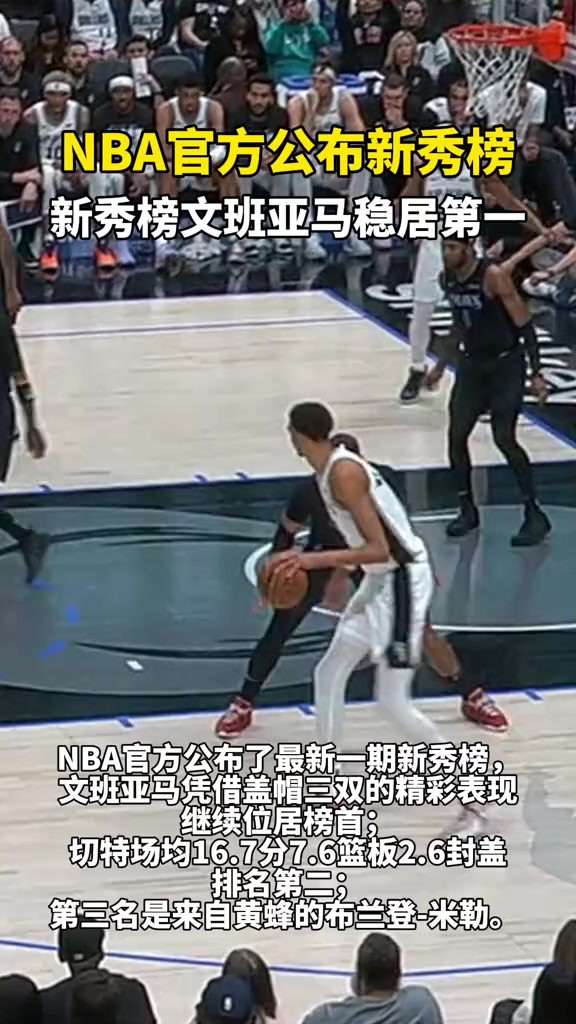 NBA官方公布新秀榜,新秀榜文班亚马稳居第一