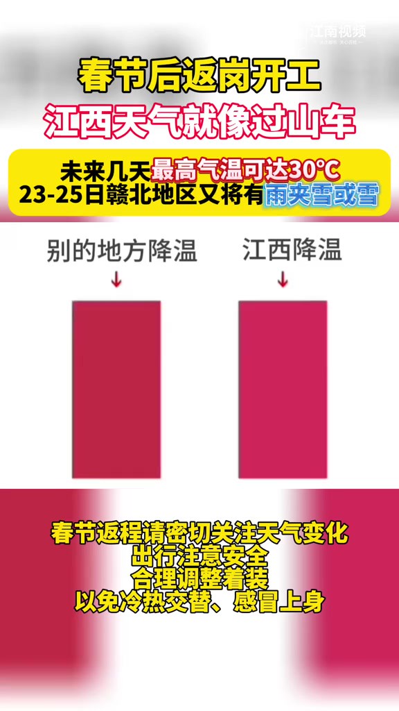 江西天气就像过山车,未来几天最高气温可达30℃,2325日赣北地区又将有雨夹雪或雪.