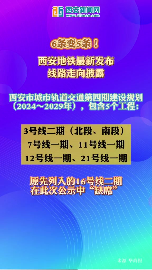 6条变5条!西安地铁最新发布,线路走向披露~