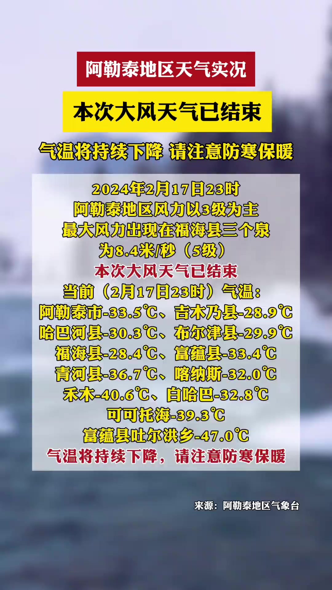 阿勒泰地区天气实况 本次大风天气已结束 气温将持续下降 请注意防寒保暖