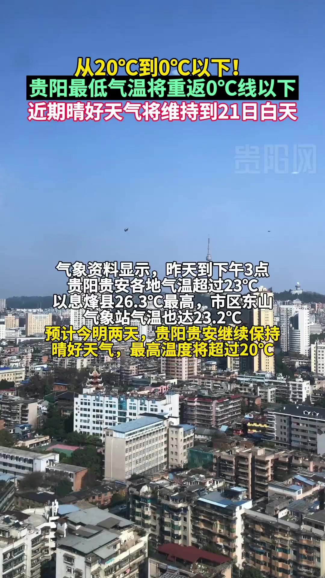 从20℃到0℃以下,贵阳近期晴好天气将维持到下周三白天,当晚受冷空气影响气温开始直线下滑,最低气温重返0℃线以下,最高气温降幅超过20℃.