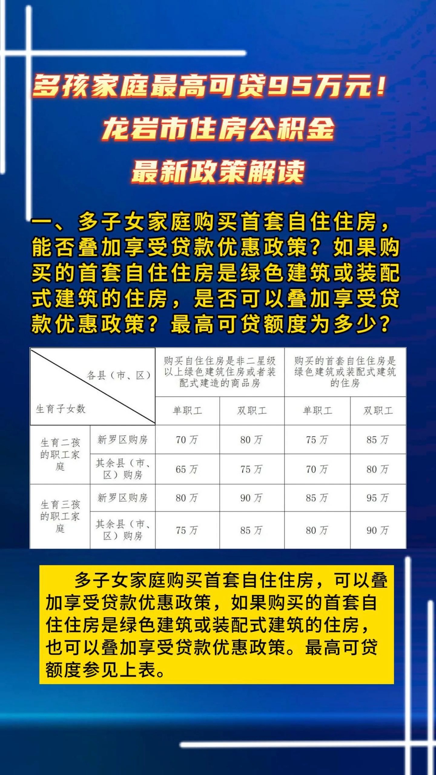 多孩家庭最高可贷95万元!龙岩市住房公积金最新政策解读→ #我所热爱的生活 