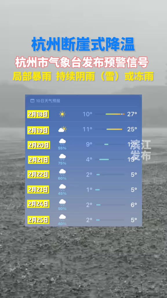 杭州断崖式降温,杭州气象台发布预警信号