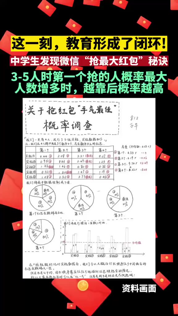 这一刻,教育形成了闭环!中学生发现微信“抢最大红包”秘诀3 5人时,第一个抢的人概率最大,人数增多时,越靠后概率越高来源:二三里资讯