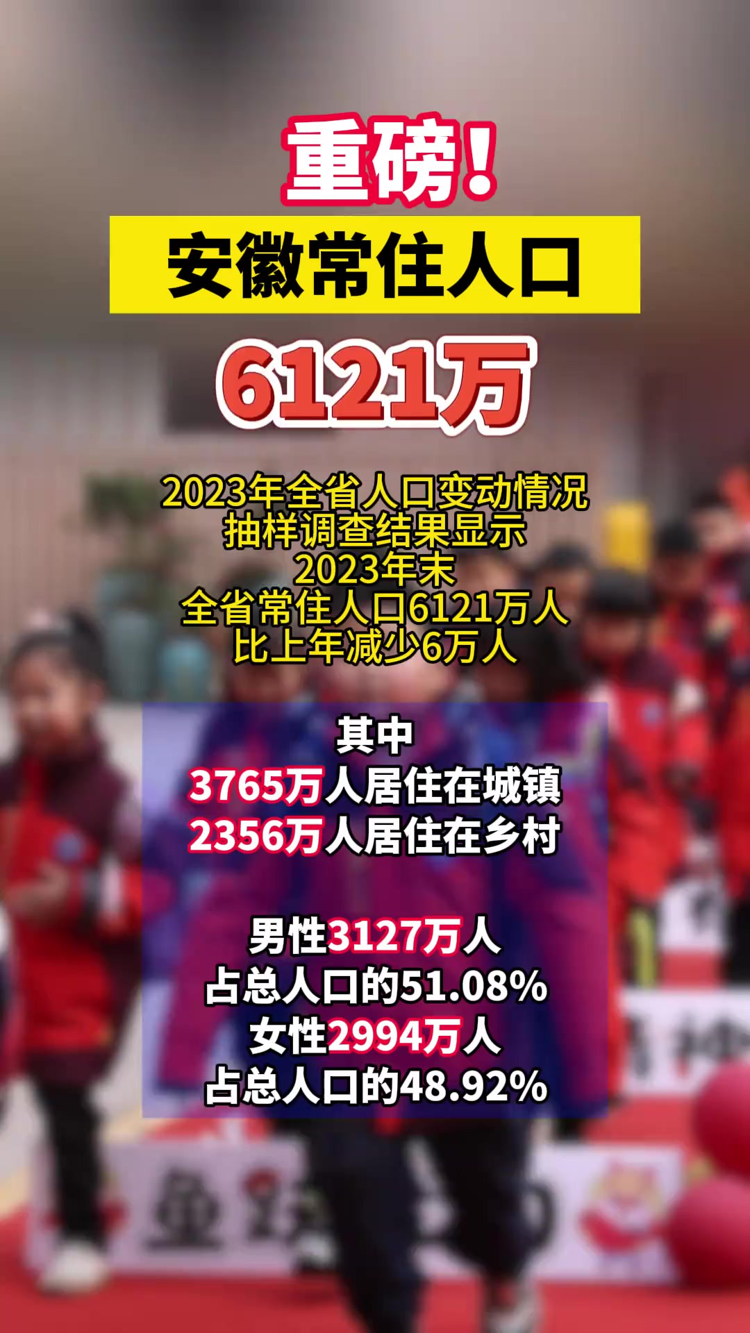 6121万人!安徽常住人口刚刚公布