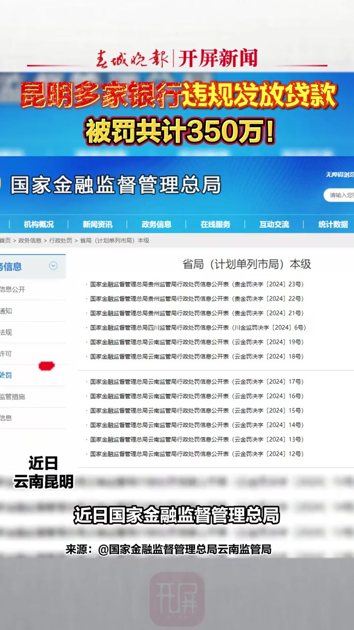 昆明多家银行违规发放贷款,被罚共计350万