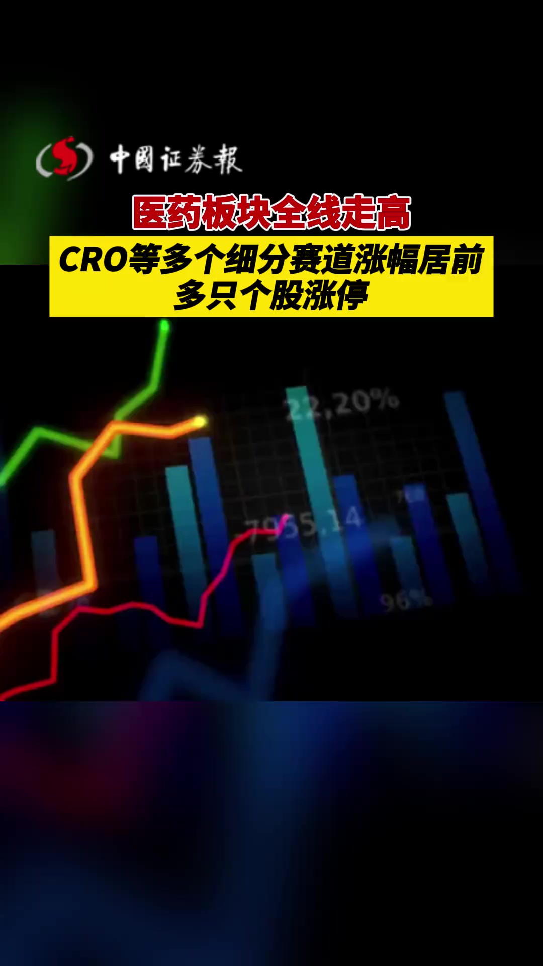 医药板块全线走高!CRO等多个细分赛道涨幅居前,多只个股涨停