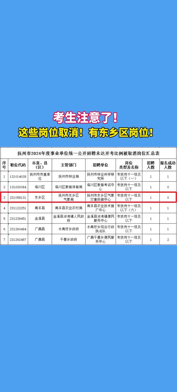 这些岗位取消!有东乡区岗位!