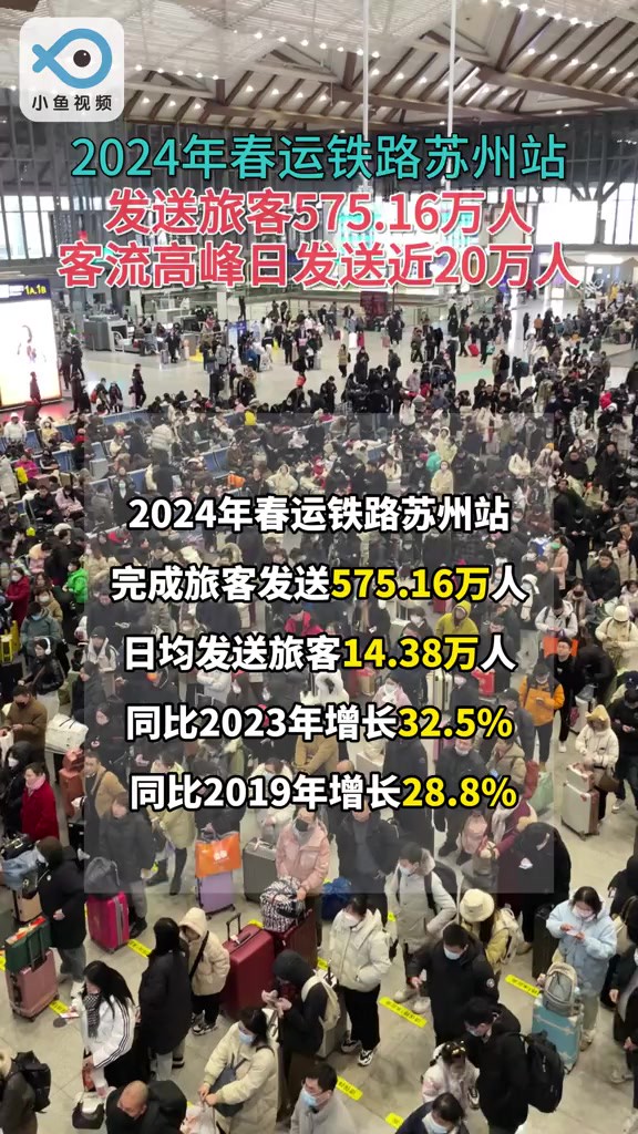 2024年春运,铁路苏州站完成旅客发送575.16万人,日均发送旅客14.38万人.