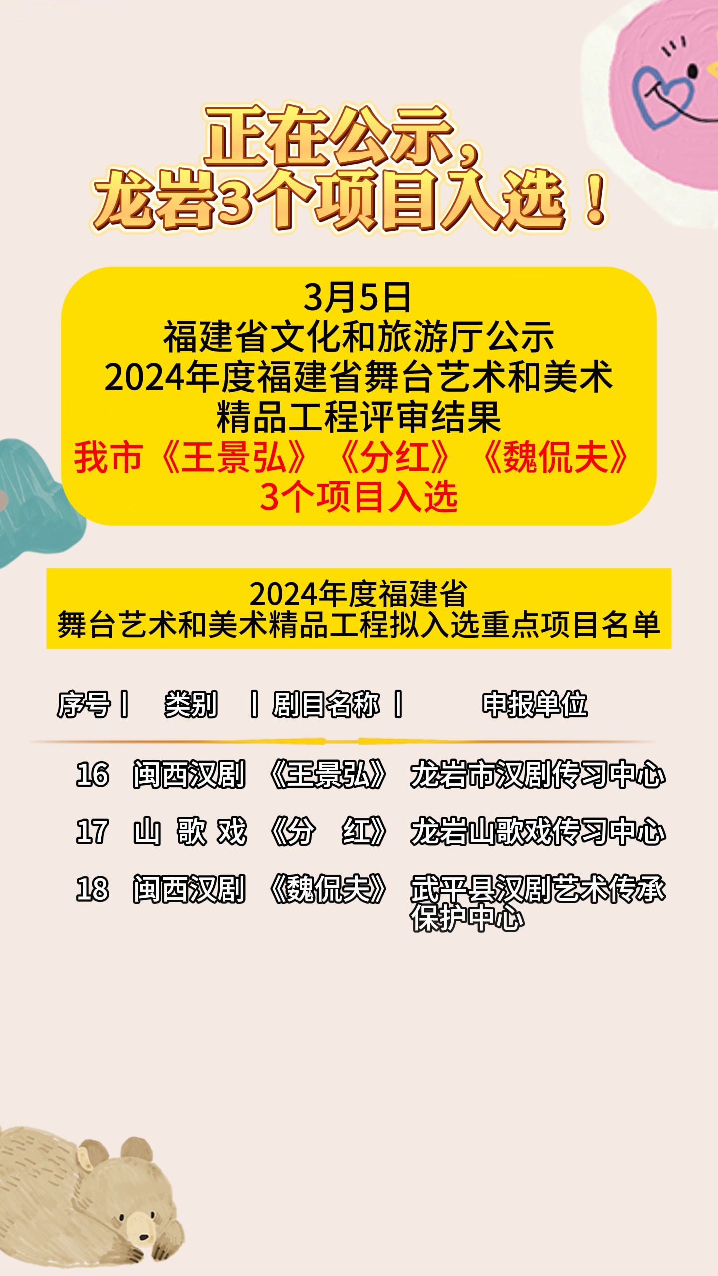 正在公示,龙岩3个项目入选! #我所热爱的生活 