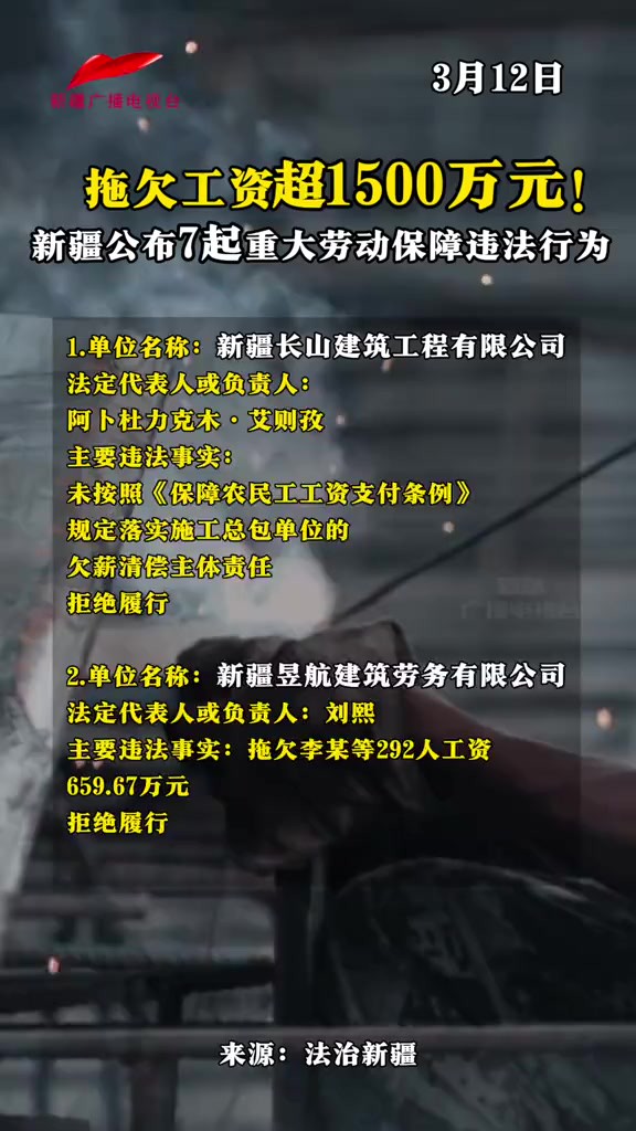拖欠工资超1500万元 新疆公布7起重大劳动保障违法行为