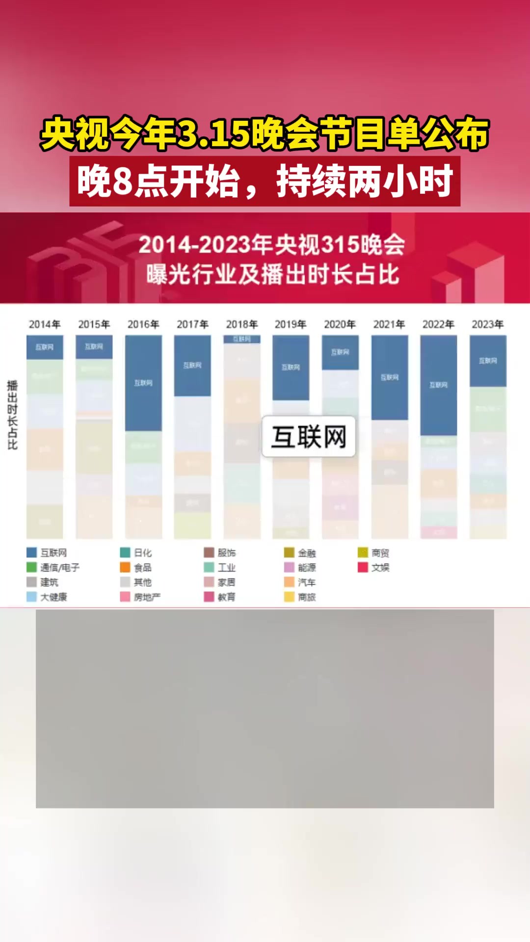 央视今年3.15晚会节目单公布:晚8点开始,持续两小时