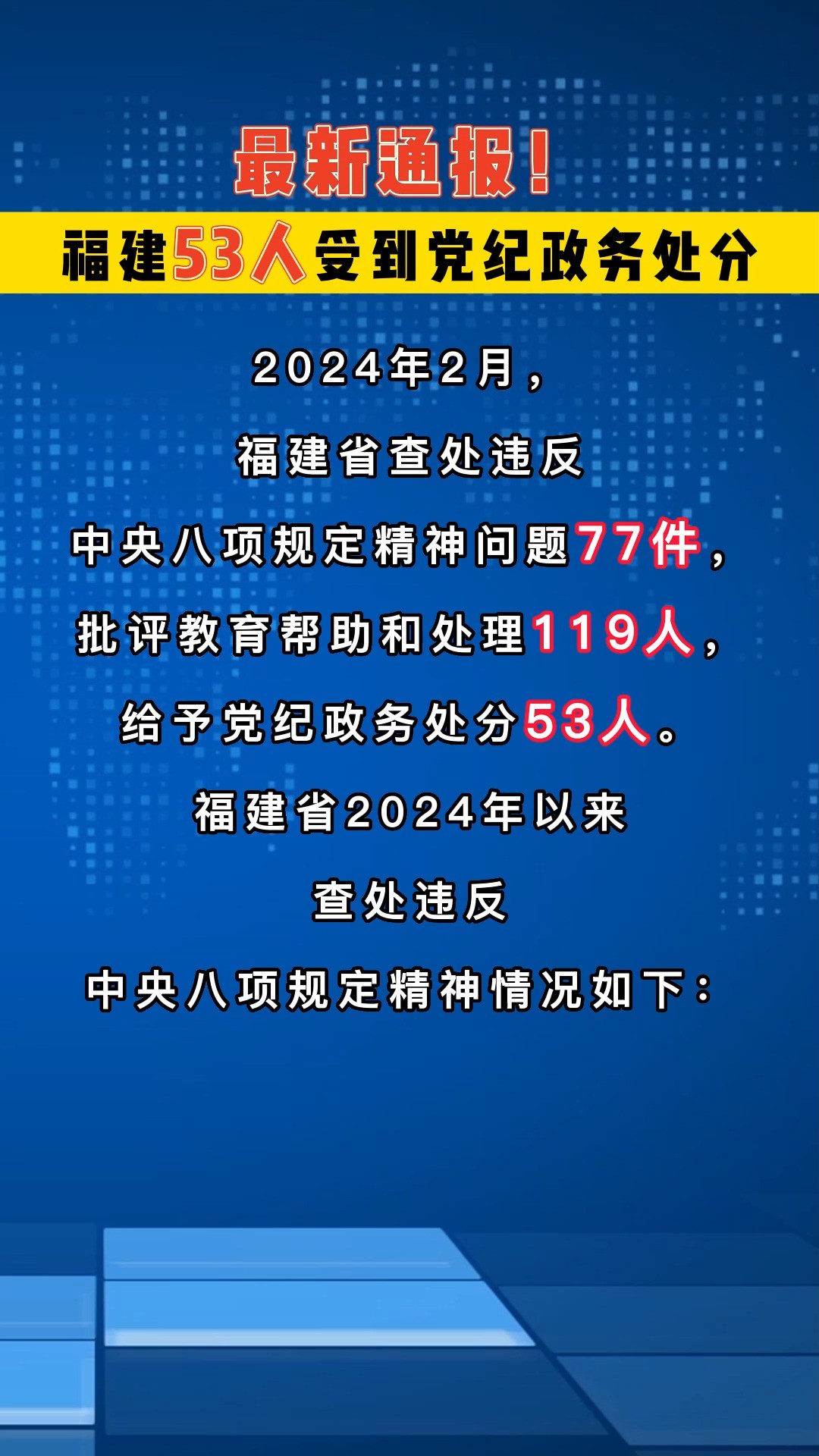 最新通报!福建53人受到党纪政务处分 