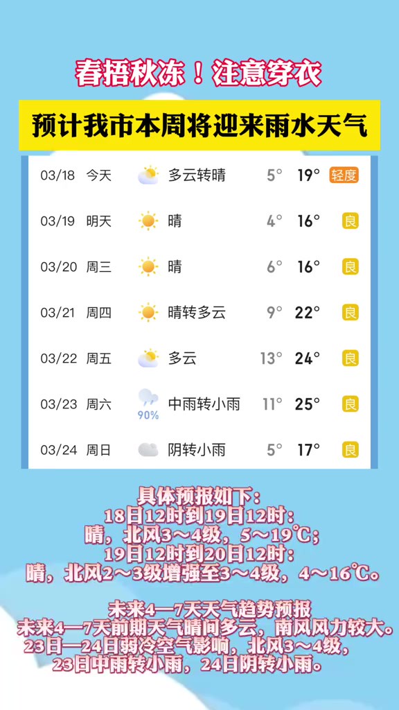 春捂秋冻,注意穿衣,未来聊城一周天气预报.(编辑:王越 审核:李彬)