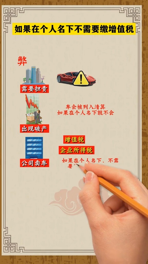 用公司买车的利与弊,这些老板都知晓吗思维格局老板思维商业思维