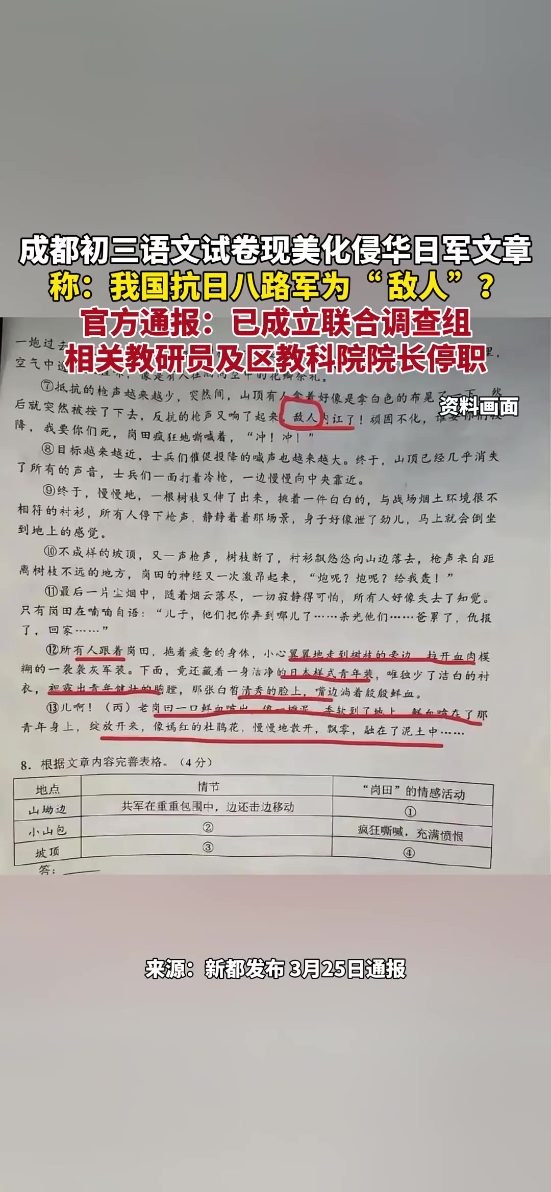 成都初三语文试卷现美化侵华日军文章,称“我国抗日八路军为“敌人”?官方通报:已成立联合调查组,相关教研员及区教科院院长停职.(通报时间及来...