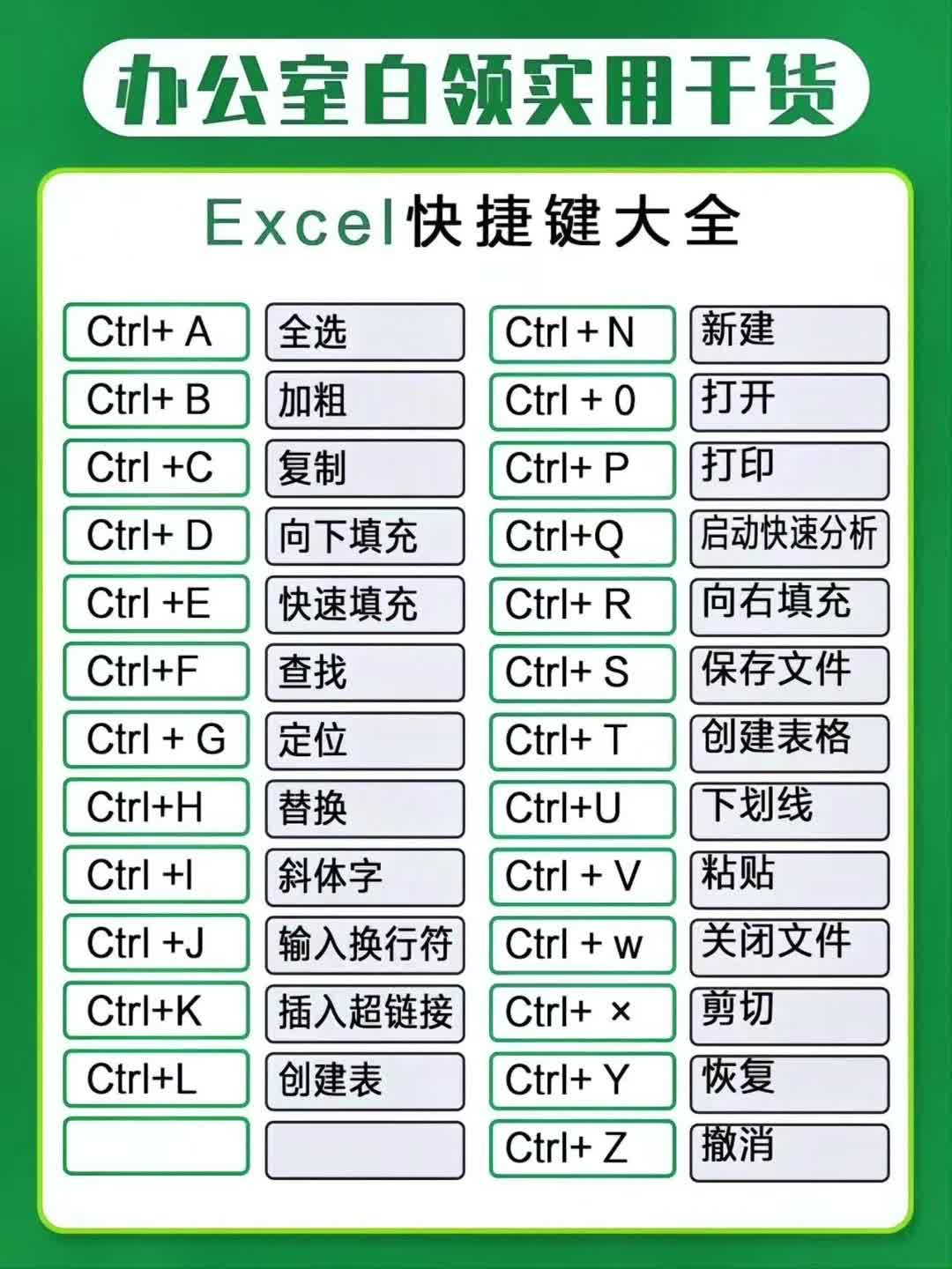 职场办公工作常用Excel干货资料