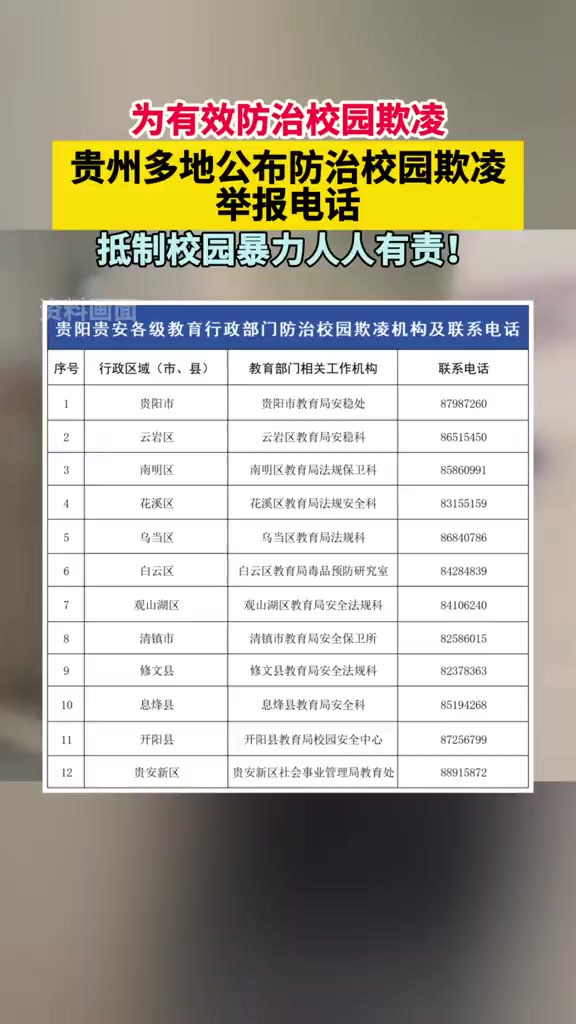 贵州多地公布防治校园欺凌举报电话→收藏转存!抵制校园暴力人人有责!