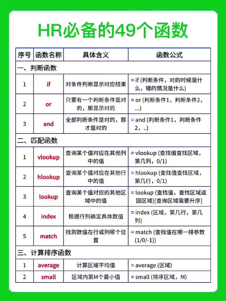 HR工作必备的49个Excel函数