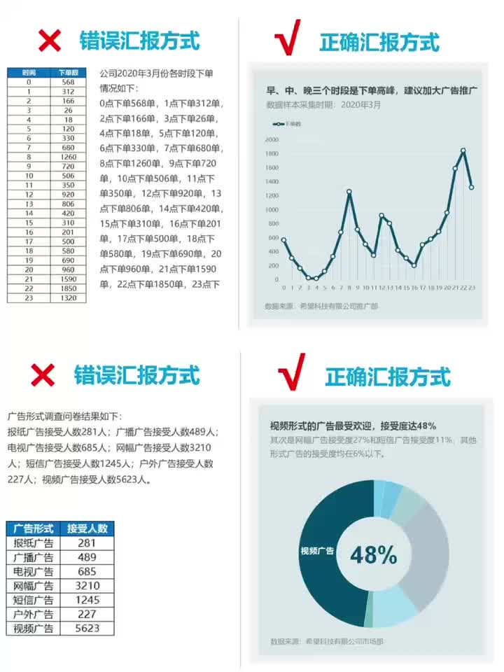 工作常做数据分析报告、数据可视化汇报演示的童鞋看看