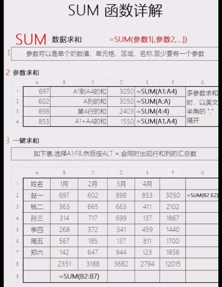 SUM函数详解:14点用法说明