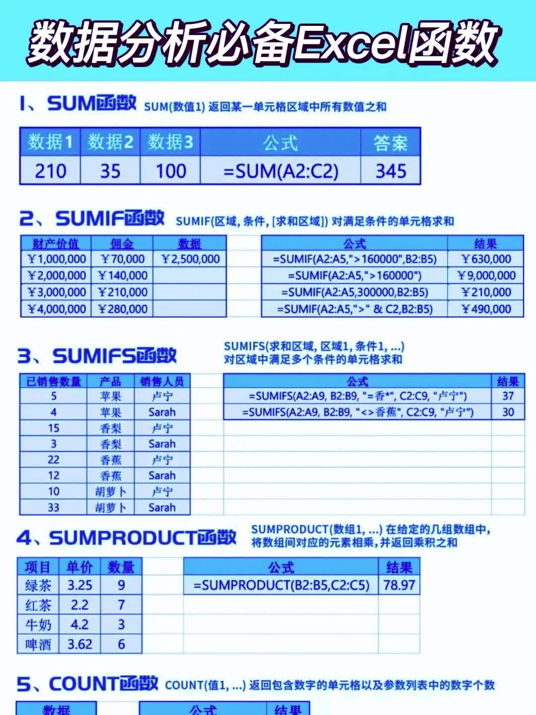 数据分析工作必备的Excel函数