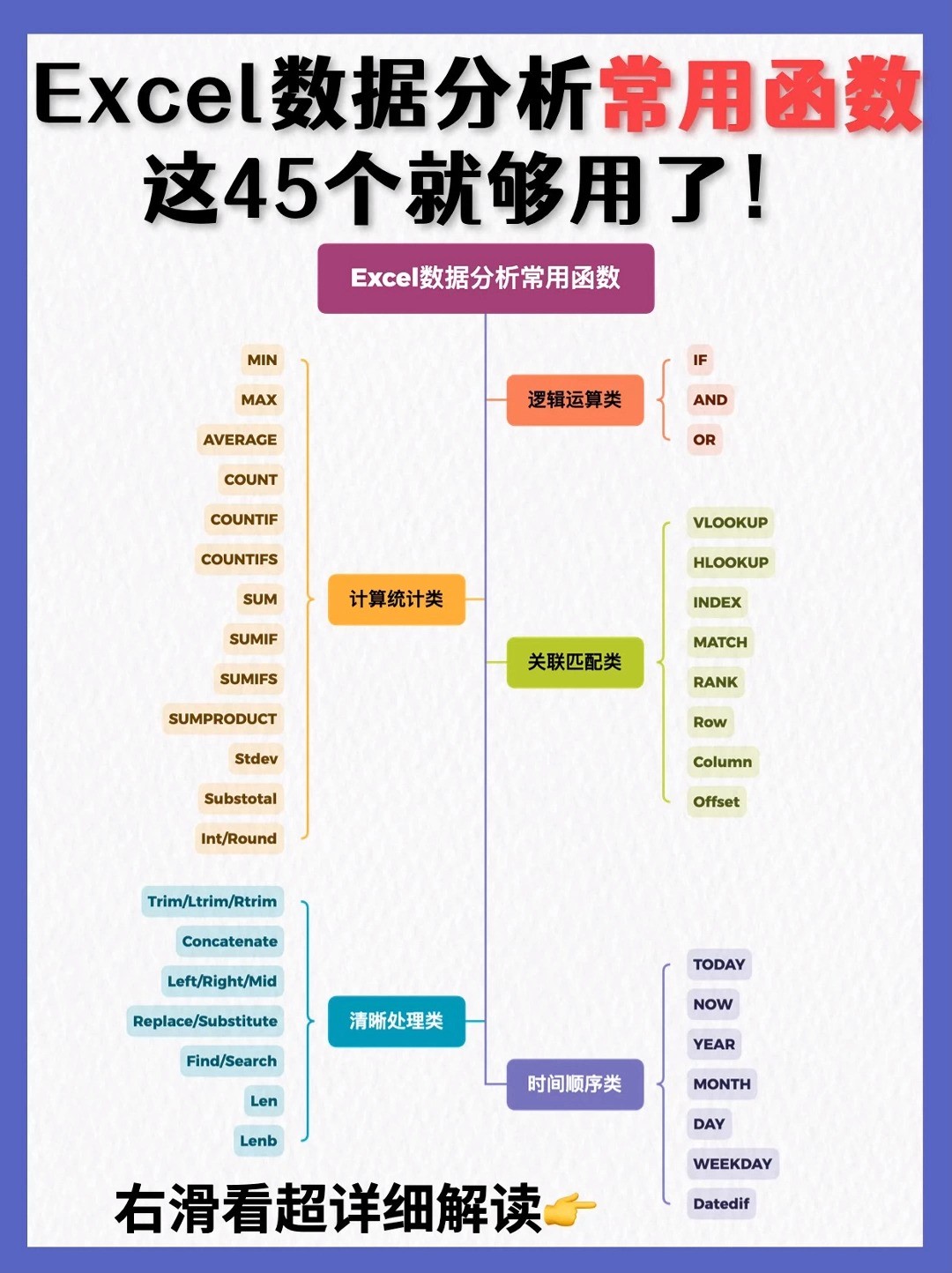 Excel数据分析常用函数,这45个就够用了