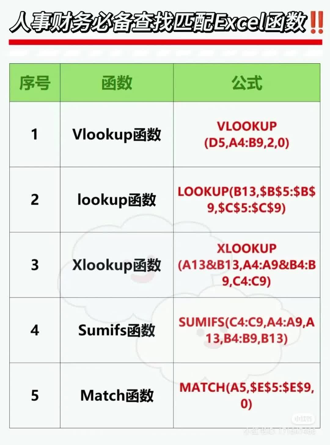 人事财务必备的查找匹配Excel函数