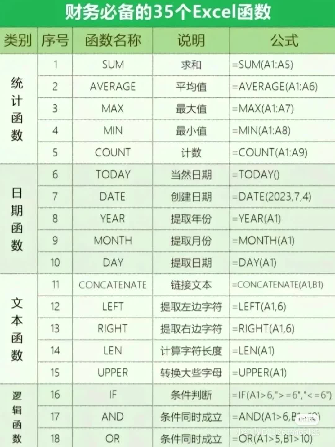 财务必备的35个Excel函数