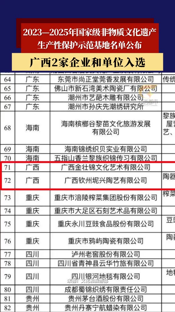 广西2家企业和单位入选2023—2025年国家级非物质文化遗产生产性保护示范基地名单