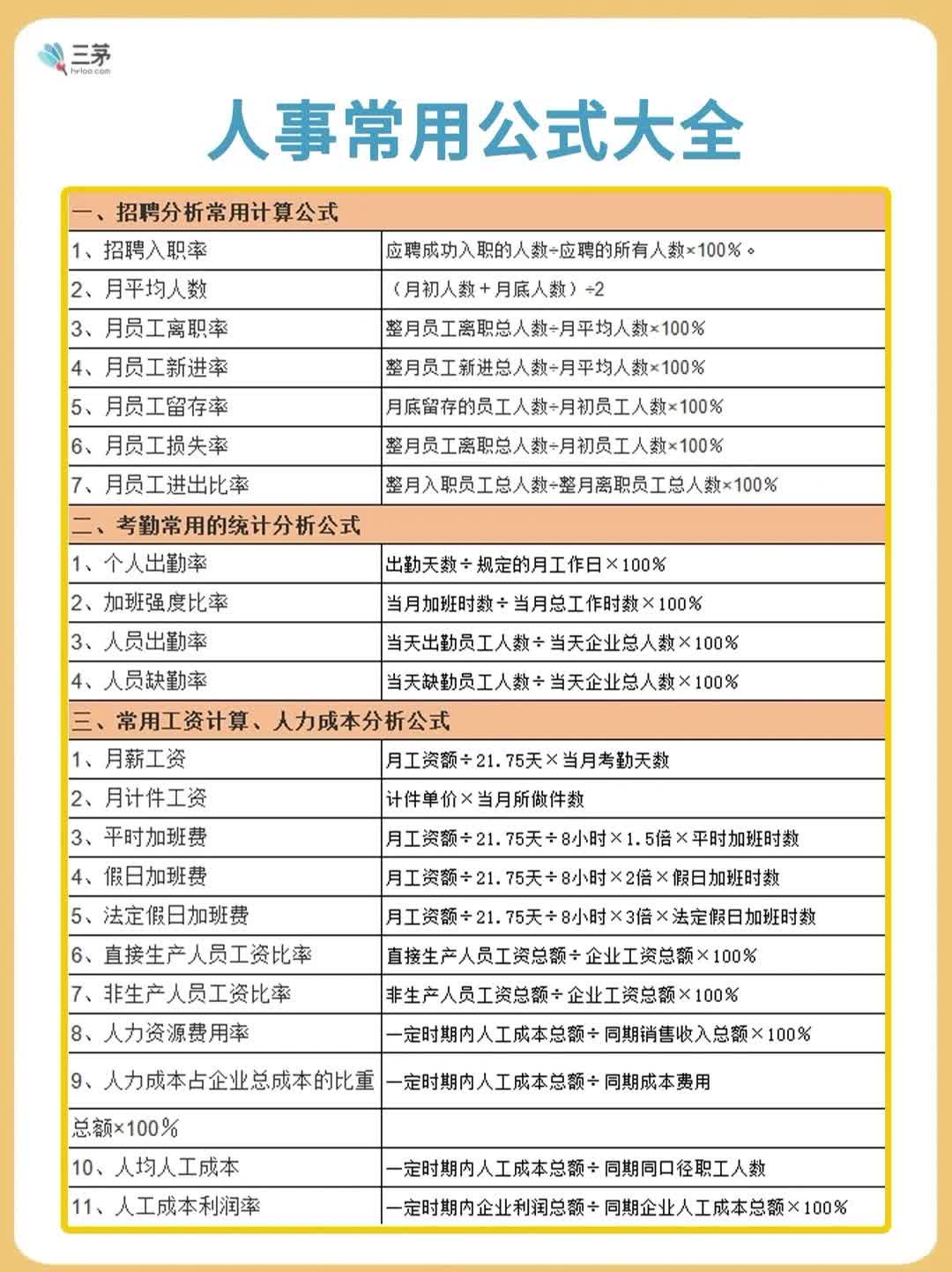 人事行政工作常用公式大全#Excel #office #Excel函数 #职场办公 #数据分析 