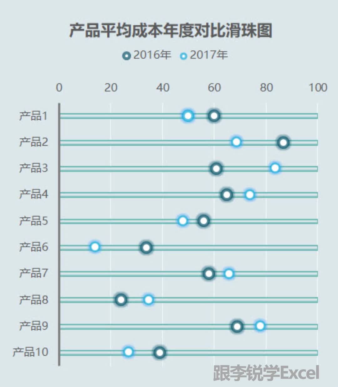 Excel数据分析商务图表可视化3#职场办公 #office #数据分析 #Excel #图表可视化 