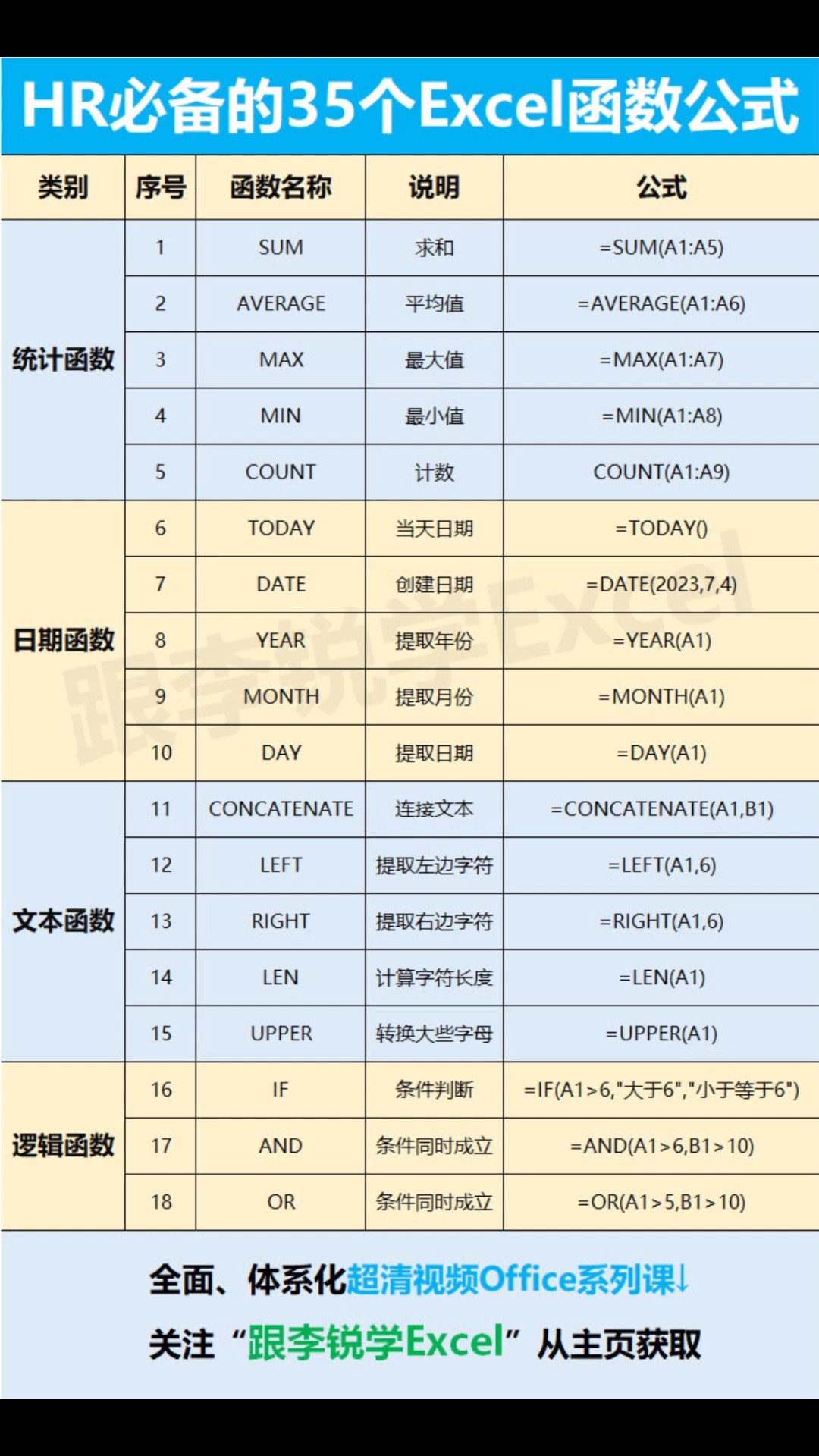 HR必备的35个Excel函数公式