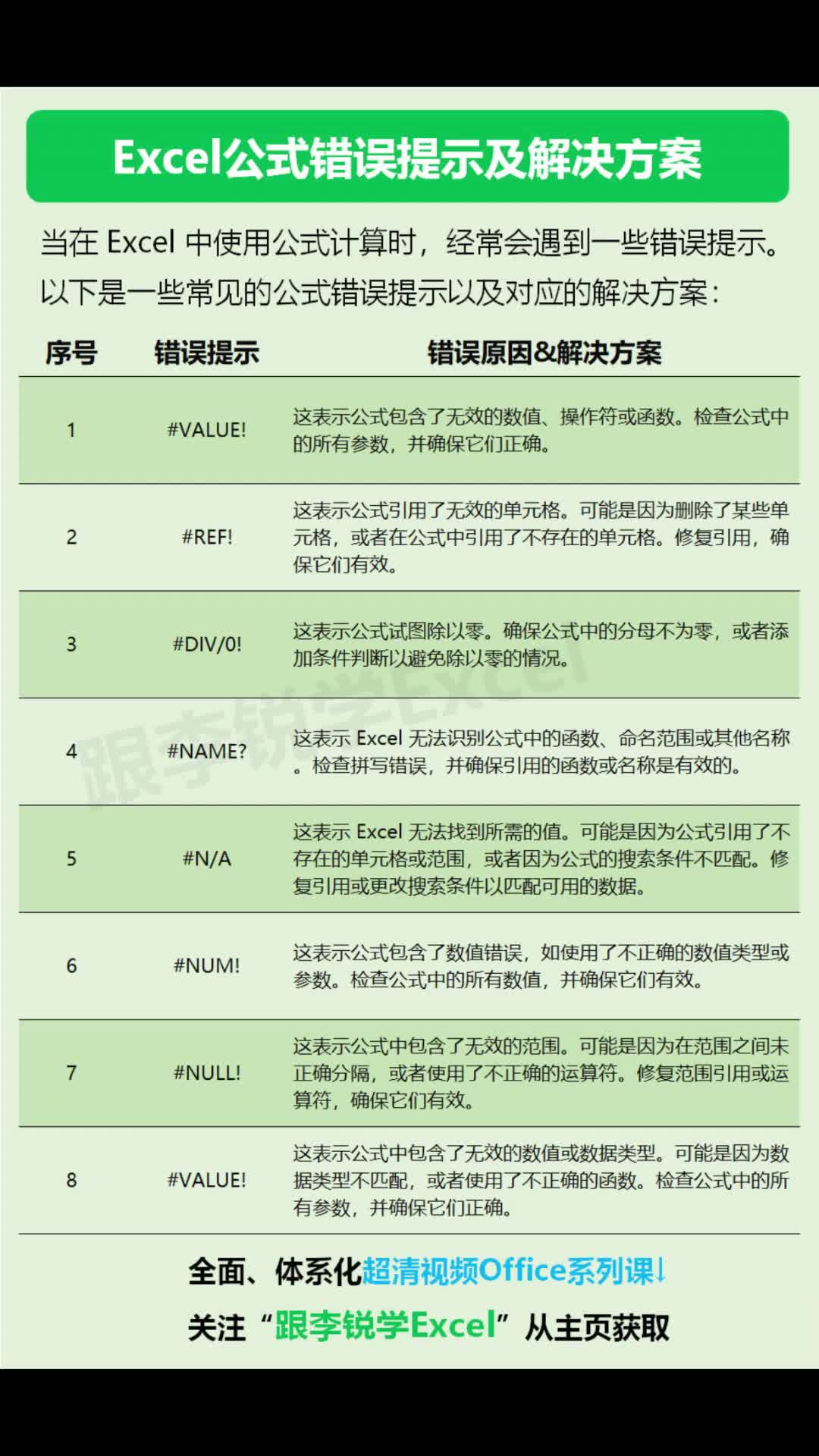 Excel常见错误提示及解决方案#Excel #职场办公 #office #Excel函数 #数据分析 