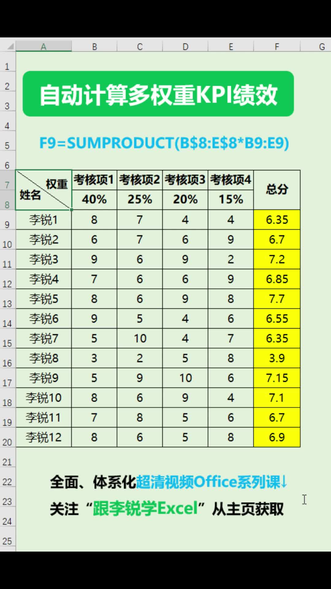 Excel表格自动计算多权重KPI绩效#职场办公 #office #Excel #Excel函数 #数据分析 