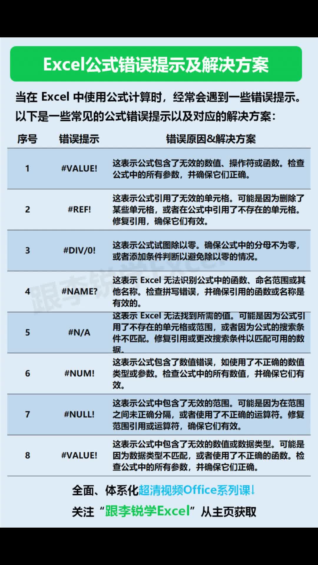 Excel表格常见错误提示及解决方案#职场办公 #office #Excel #Excel函数 #数据分析 