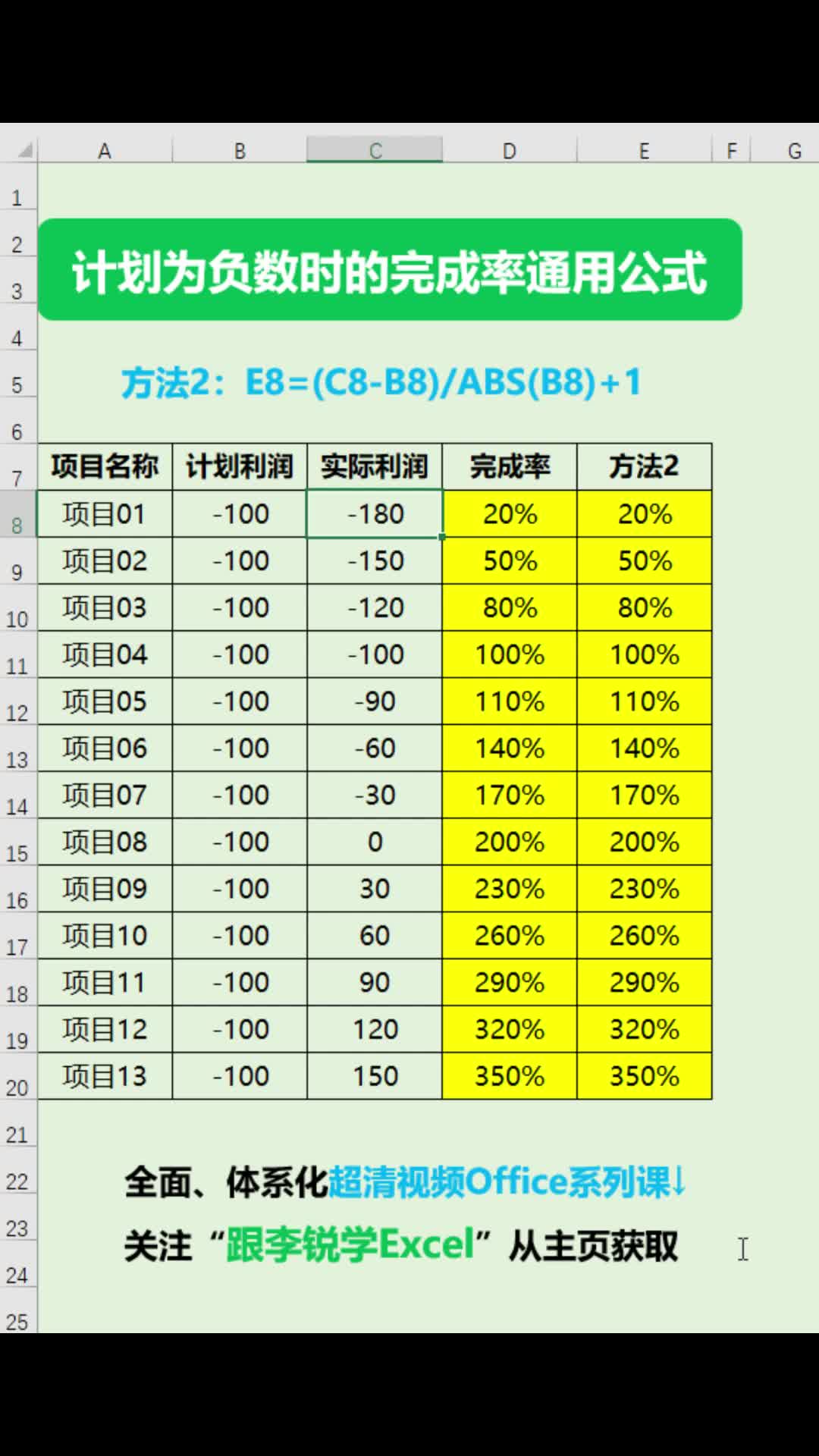 计划为负数时的完成率通用Excel公式(方法2)#职场办公 #Excel #office #Excel函数 #数据分析 